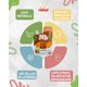thumbnail image 5 of BeBo Papilla Liofilizada de Frijol para Bebé – Comida Completa con Manzana, Maíz y Linaza – Sin Azúcar ni Conservadores – PACK DE 5 POUCH DE 30G, 5 of 11