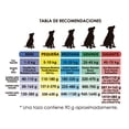 thumbnail image 3 of Alimento para perros Güesos Premium 5Kg, 3 of 5