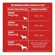 thumbnail image 4 of Alimento para Perro Dog Chow Extra Life Adultos Medianos y Grandes con Carne y Pollo 15.0 kg, 4 of 4