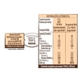 thumbnail image 4 of Concentrado de tomate y pollo Maggi Consomate 10 cubos de 11 g c/u, 4 of 4