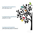 thumbnail image 3 of UNA VIDA CON PROPOSITO ¿PARA QUE ESTOY AQUI EN LA TIERRA? Vida RUSTICO, 3 of 3