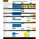 thumbnail image 4 of Cinta Masking Tape 3M ScotchBlue Para Pintores 36 mm x 55 m, 4 of 13